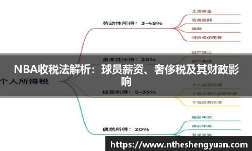NBA收税法解析：球员薪资、奢侈税及其财政影响